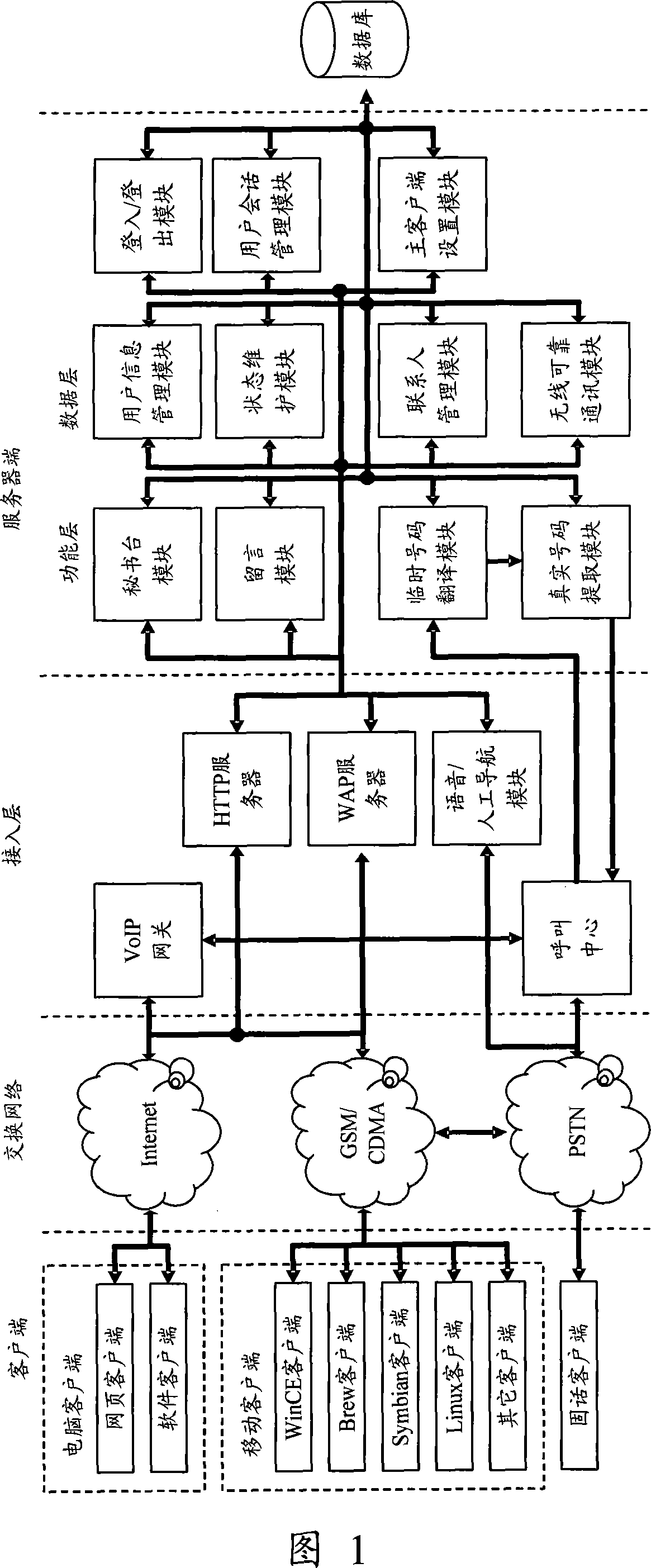 System for multimedia communication based on virtual number