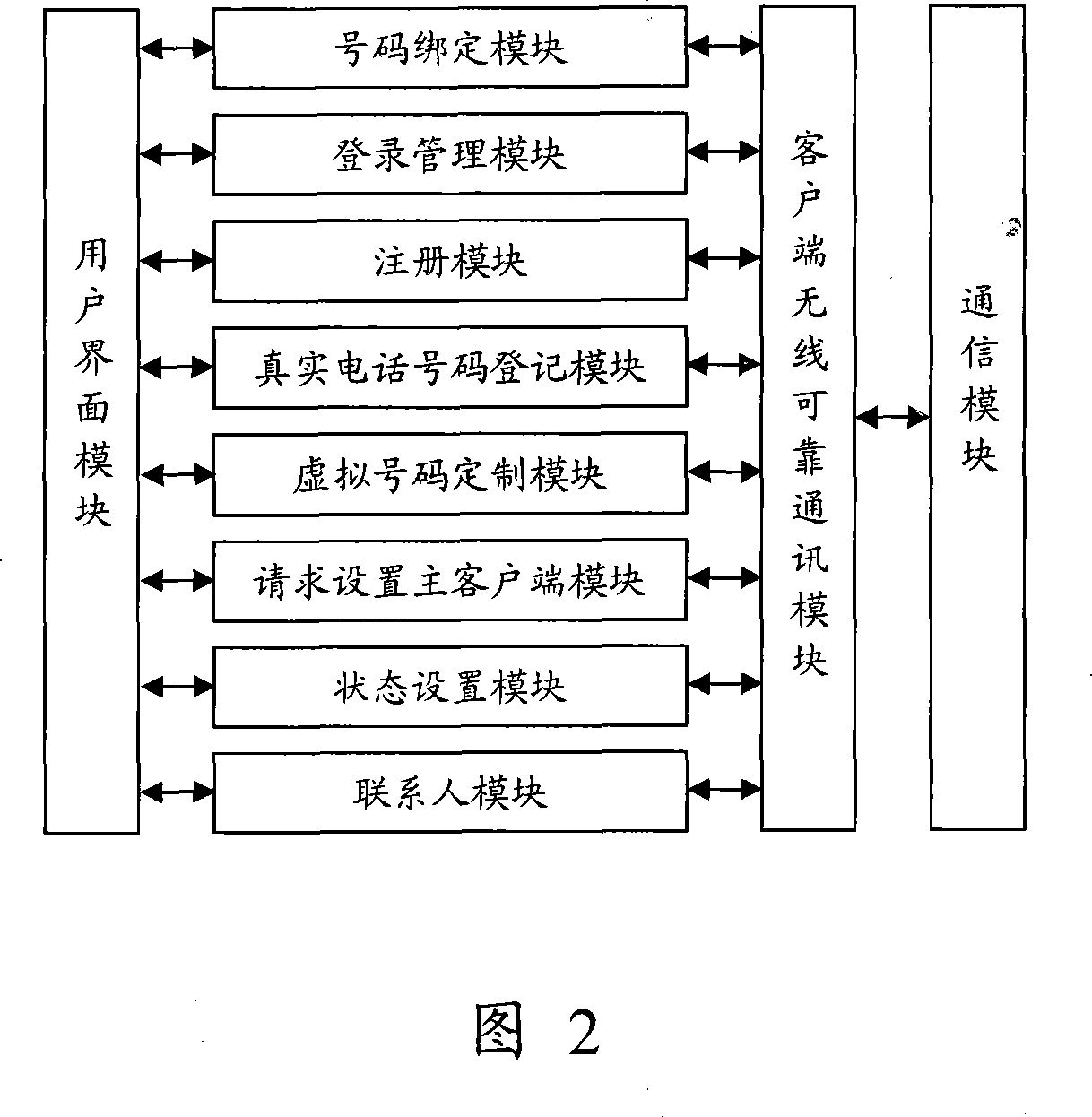 System for multimedia communication based on virtual number