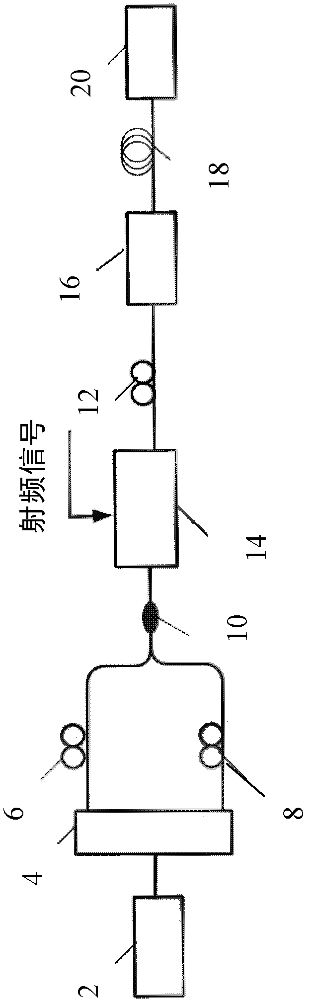 Broadband radio frequency remote optical transmission link and transmission method thereof
