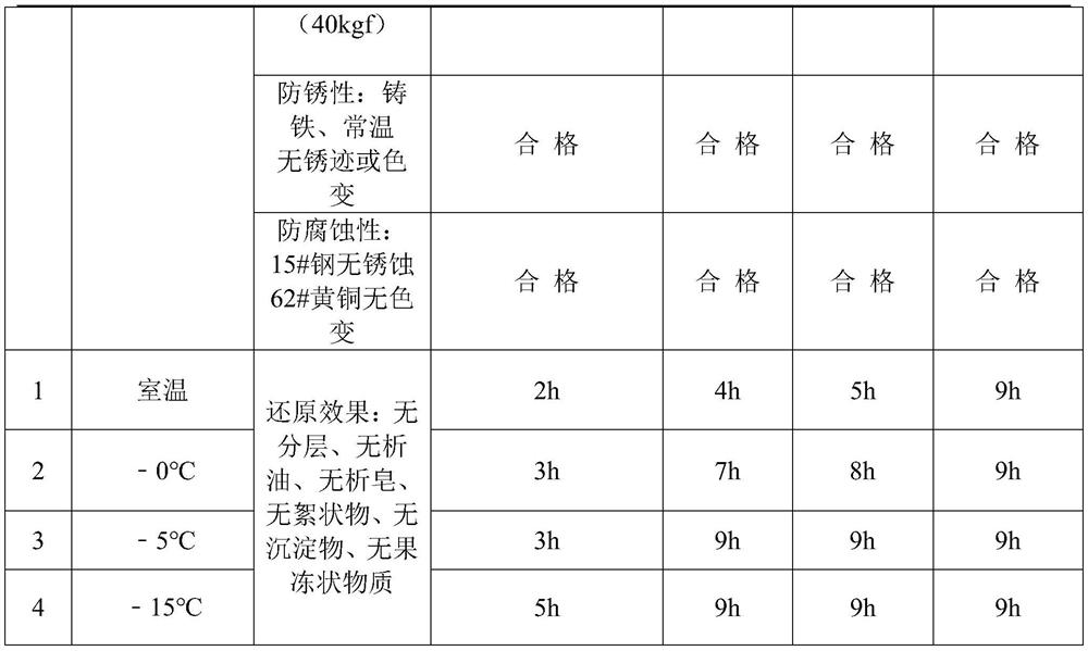 Concentrated solution for rapid reduction type hydraulic support in low-temperature environment and preparation method of concentrated solution