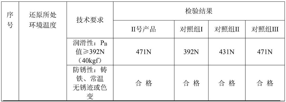 Concentrated solution for rapid reduction type hydraulic support in low-temperature environment and preparation method of concentrated solution