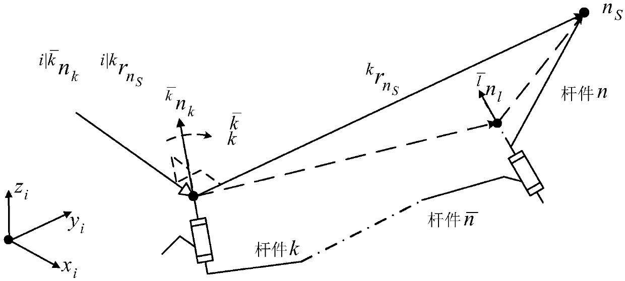 Multi-shaft robot forward kinematics computing method based on shaft invariant