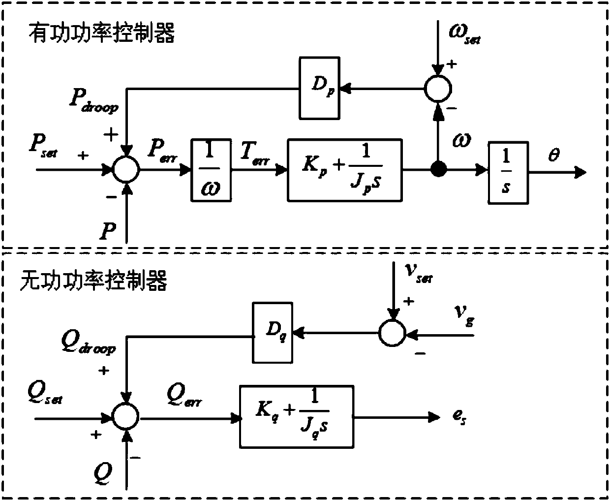 Control method of quasi-virtual synchronous machine