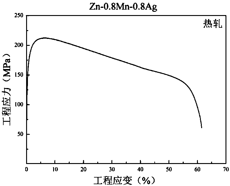 A low-alloyed Zn-Mn-Ag or Zn-Mn-Ca alloy and a preparing method thereof