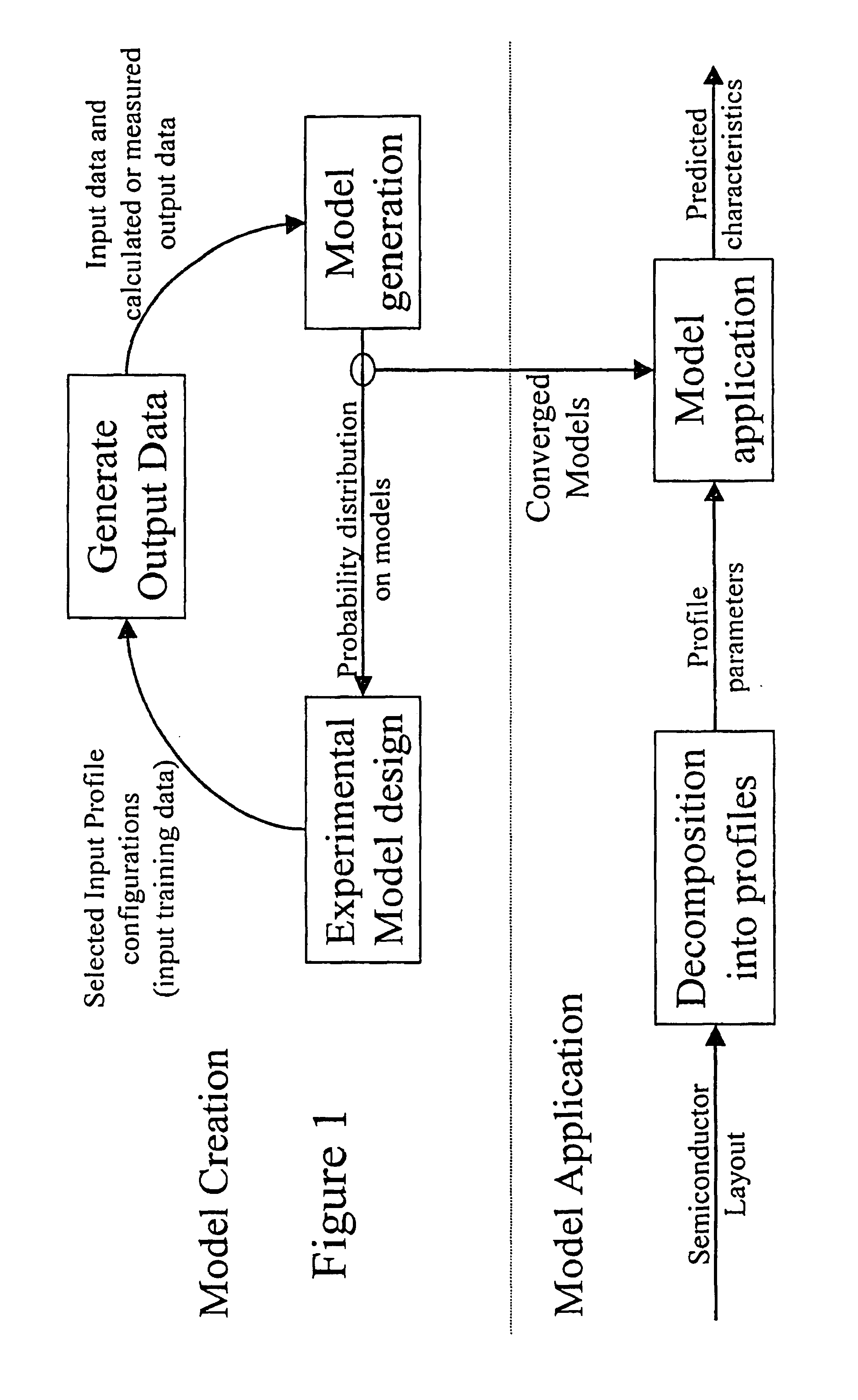 Method and apparatus for performing extraction using a model trained with Bayesian inference via a Monte Carlo method