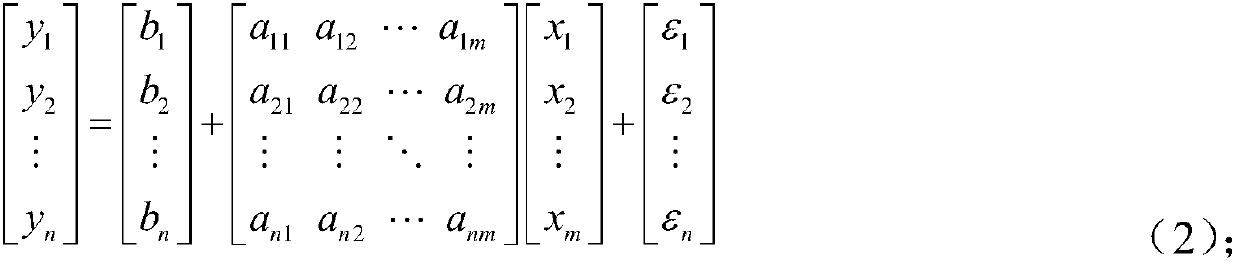 Dimension reduction and correction model based on spacial multi-correlation solution set algorithm