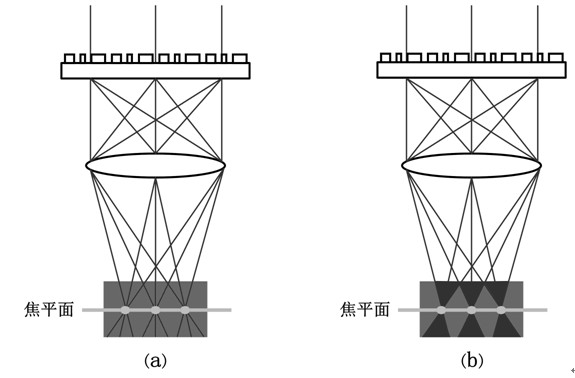 Multi-beam parallel laser direct writing device and method