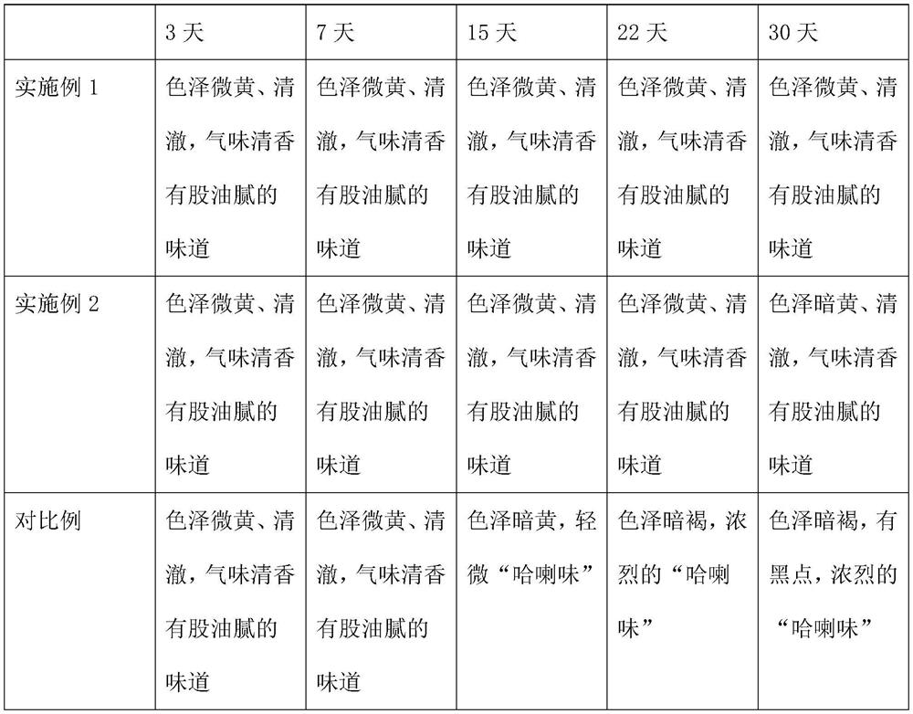 Preparation method of biological preservative for inhibiting rancidity of refined lard oil