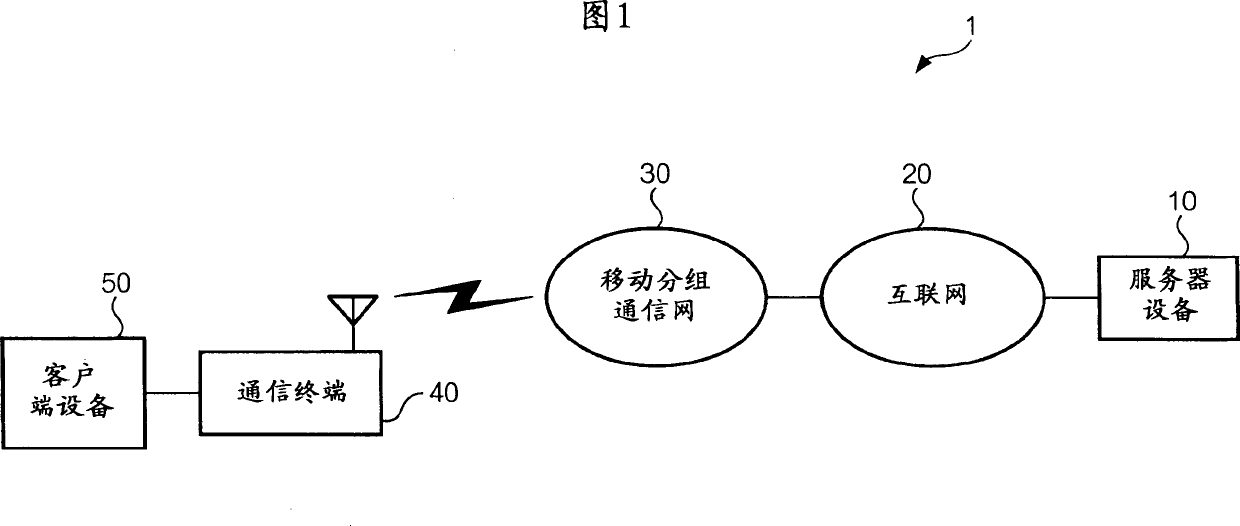 Transmission control method and system