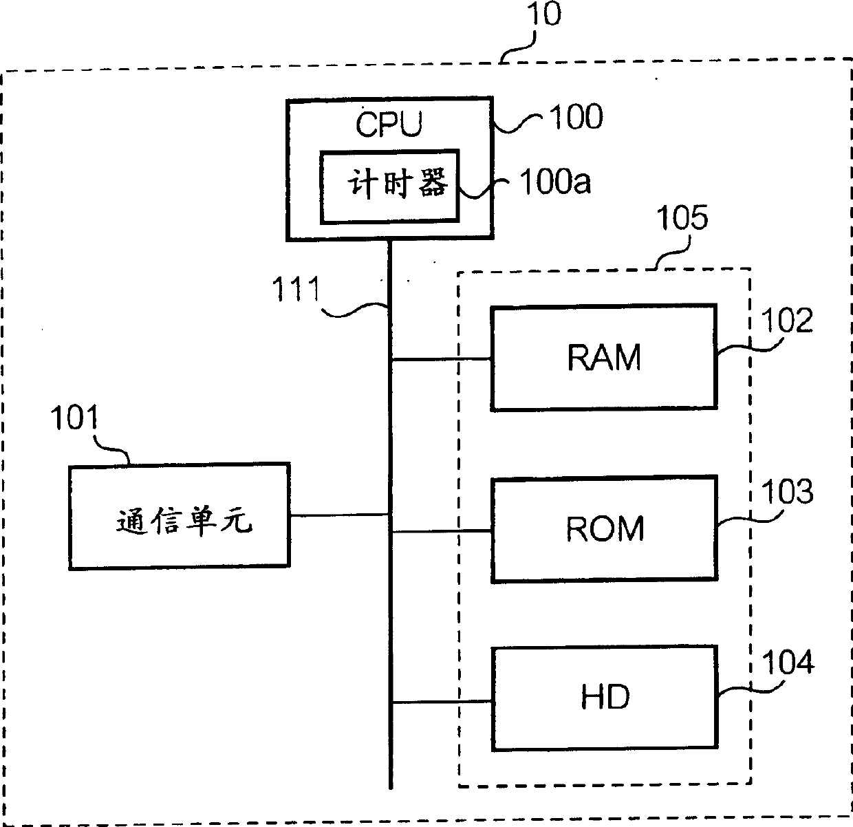 Transmission control method and system