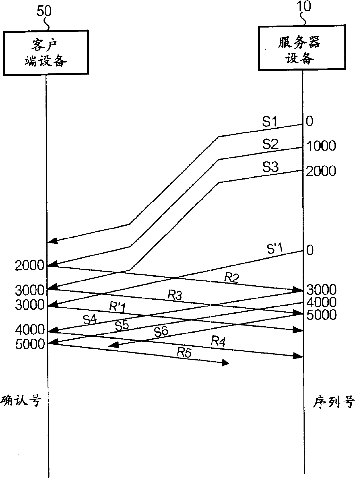 Transmission control method and system