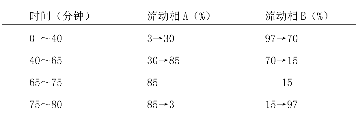 A kind of refining method of high-stability astragalus injection and astragalus injection