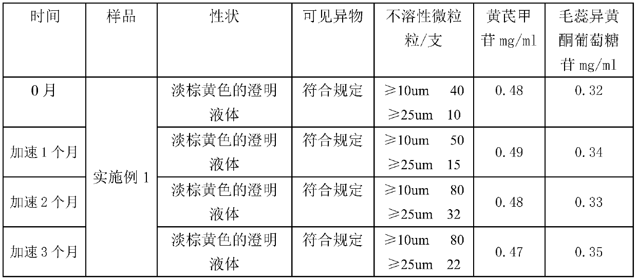 A kind of refining method of high-stability astragalus injection and astragalus injection