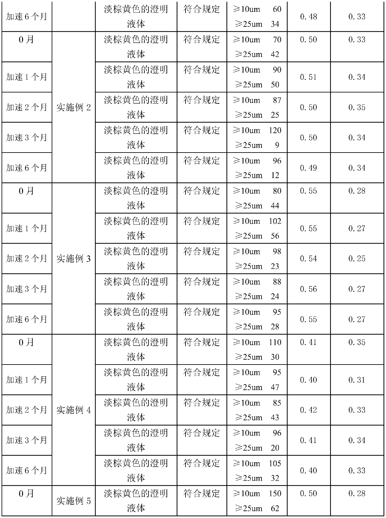 A kind of refining method of high-stability astragalus injection and astragalus injection