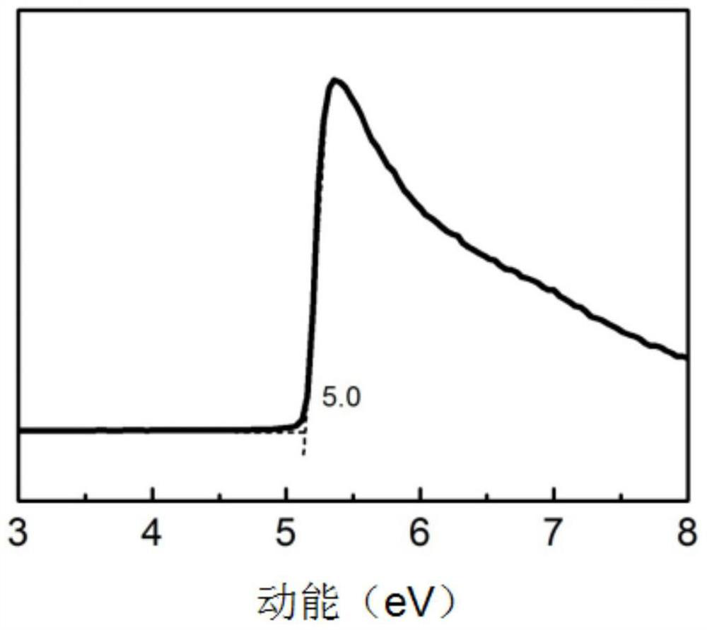 Nickel oxide thin film and its preparation method, functional material, thin film structure manufacturing method and electroluminescent device