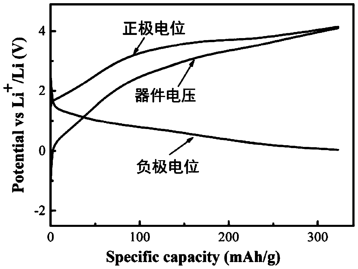 Positive electrode sheet of lithium ion capacitor, lithium ion capacitor and negative electrode lithium pre-intercalation method thereof