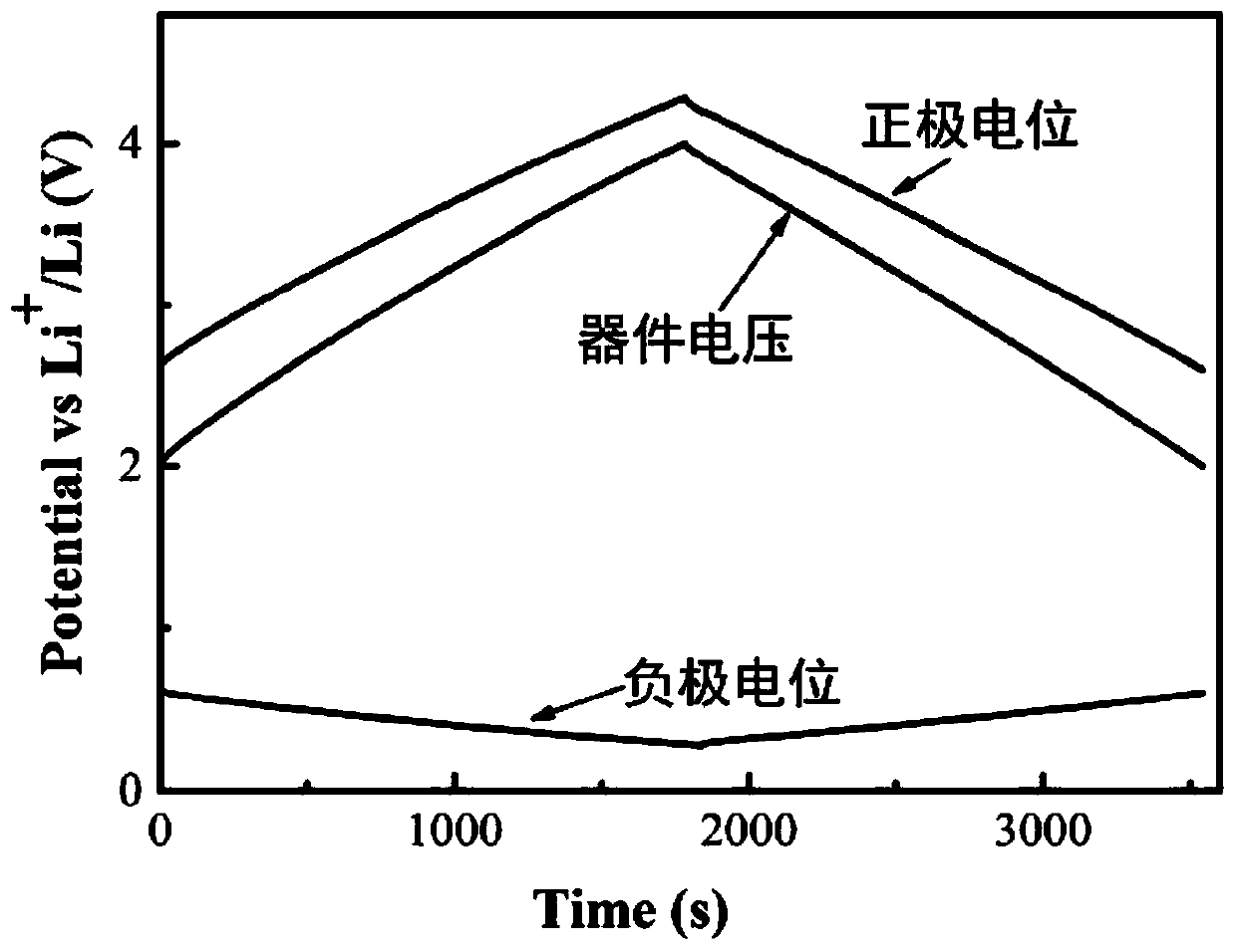 Positive electrode sheet of lithium ion capacitor, lithium ion capacitor and negative electrode lithium pre-intercalation method thereof