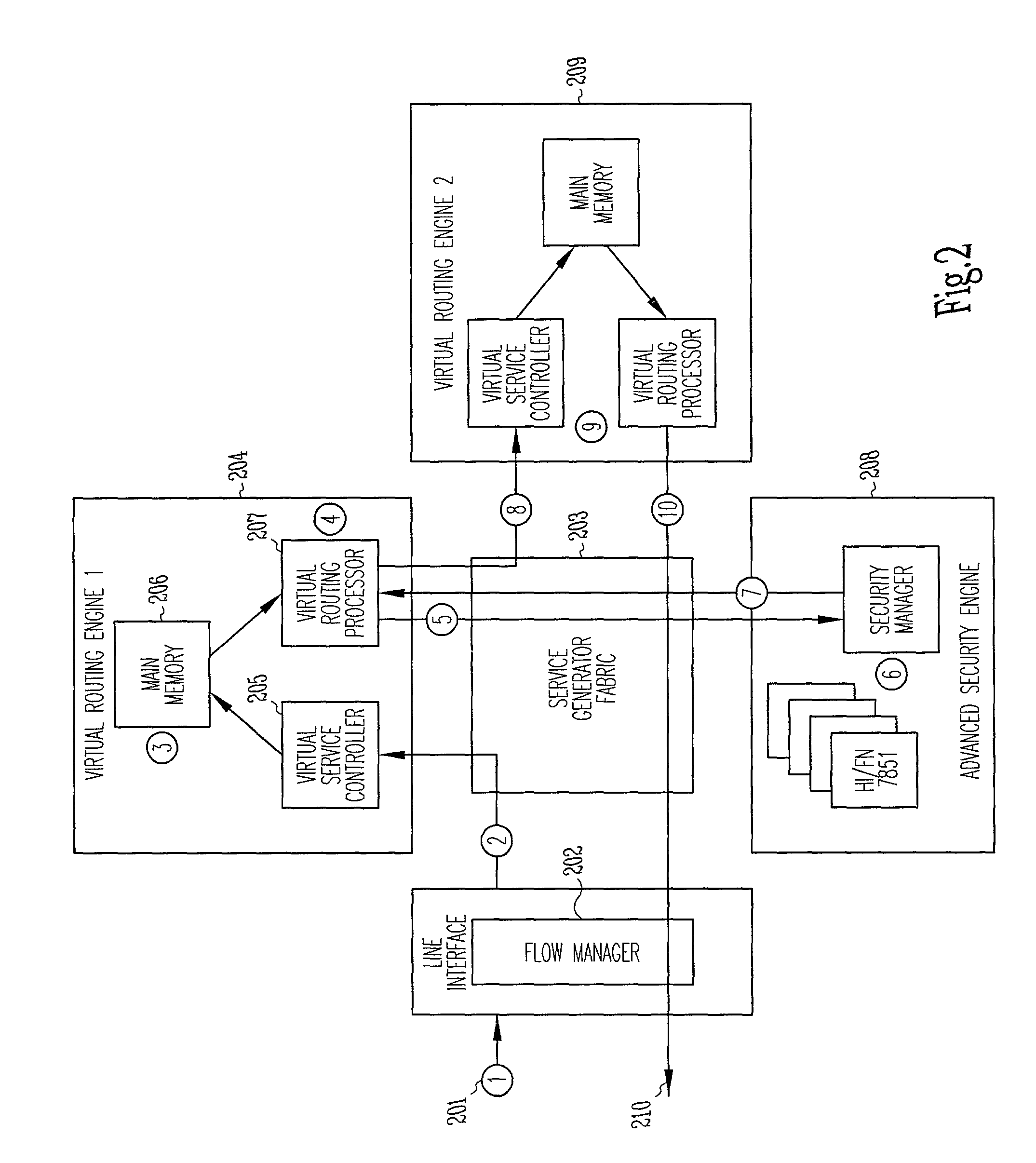System and method for controlling routing in a virtual router system