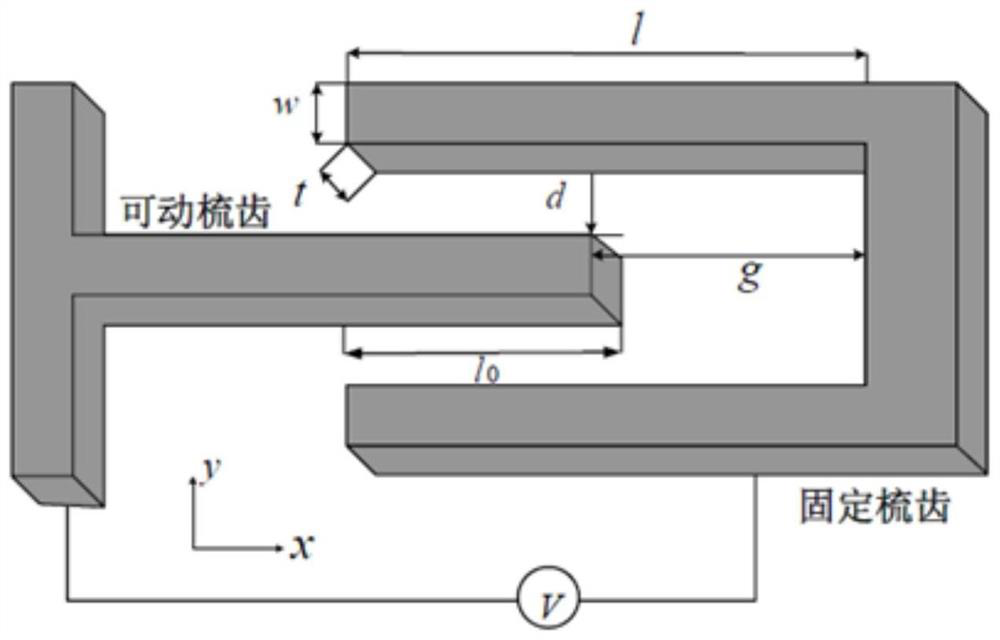 Design Method of Electrostatic Negative Stiffness Accelerometer