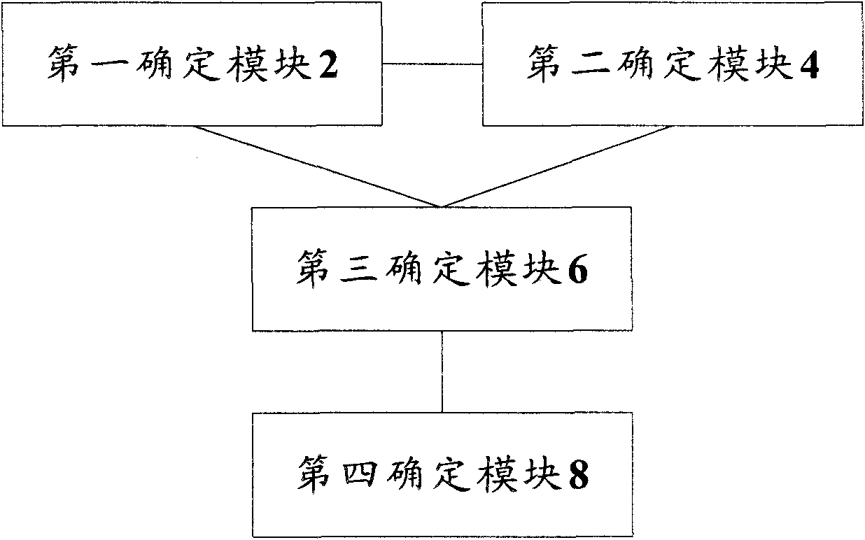 Modeling method and device for relevance of multi-antenna differential polarization channels