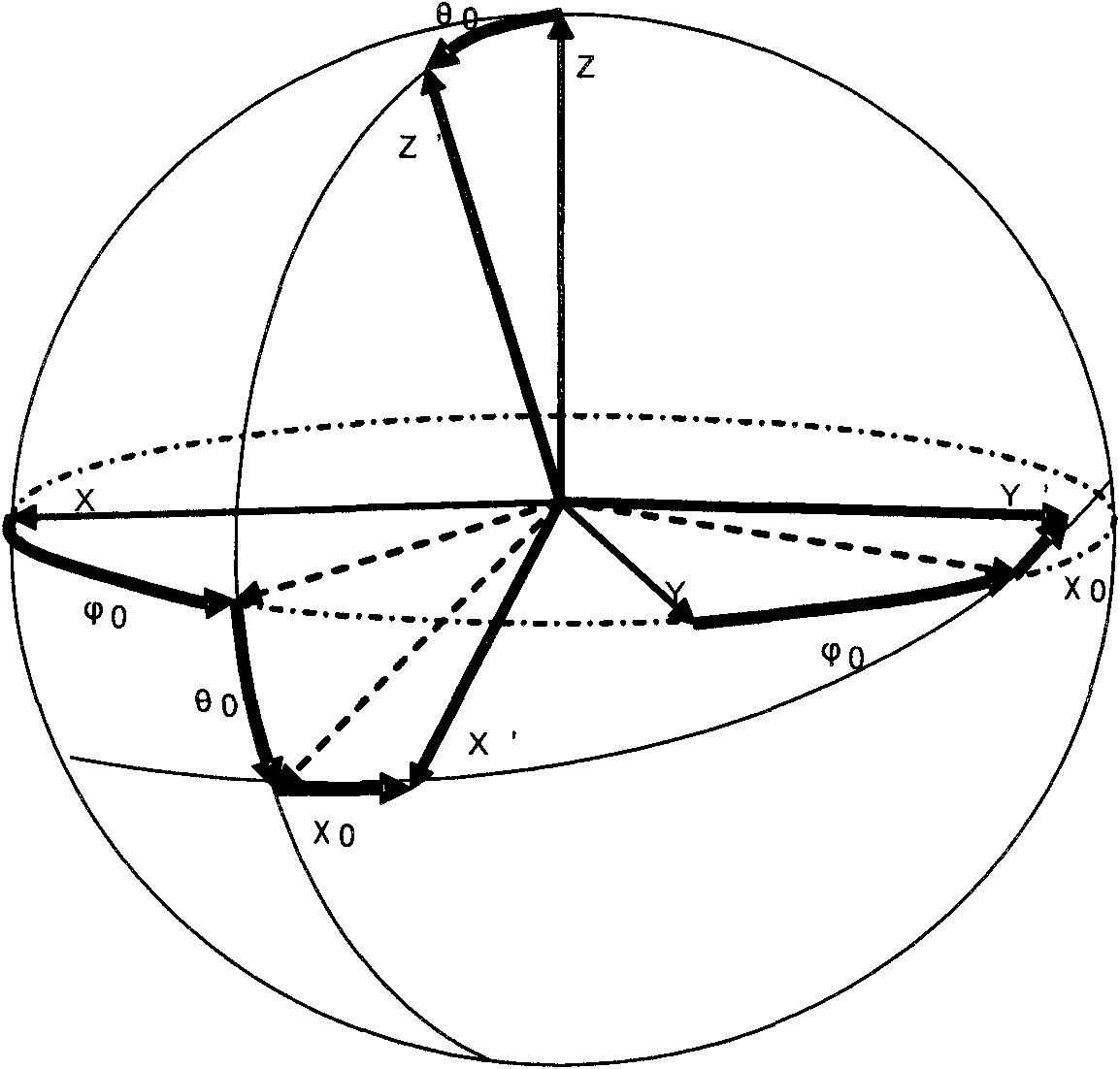 Modeling method and device for relevance of multi-antenna differential polarization channels