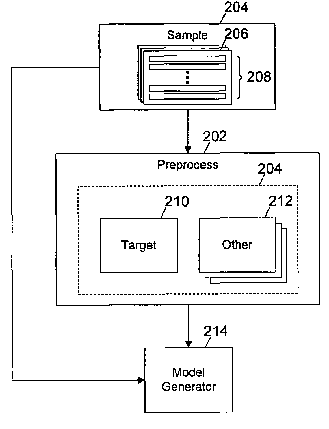 Method for computing models based on attributes selected by entropy