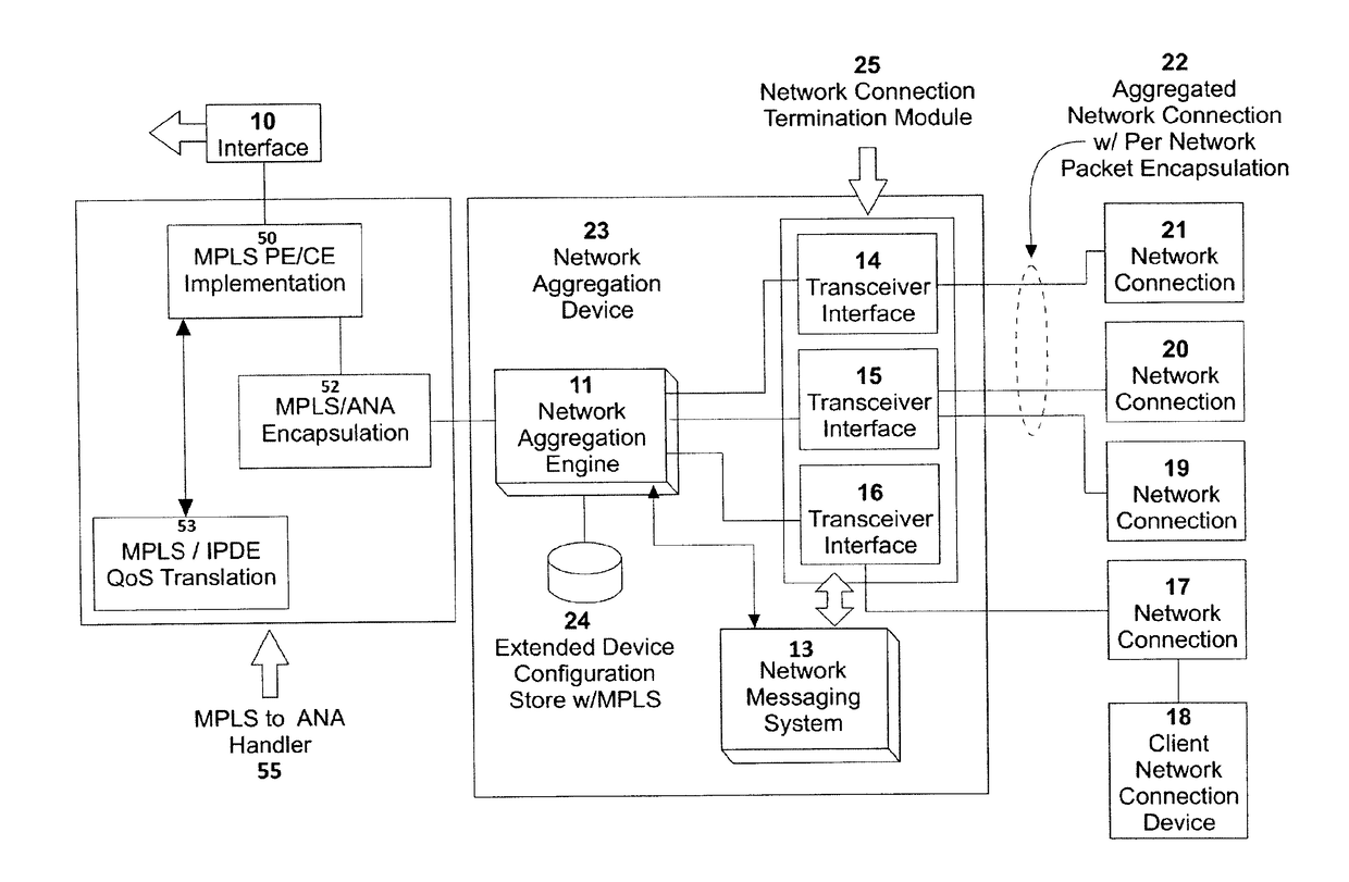 System, apparatus and method for providing improved performance of aggregated/bonded network connections with multiprotocol label switching