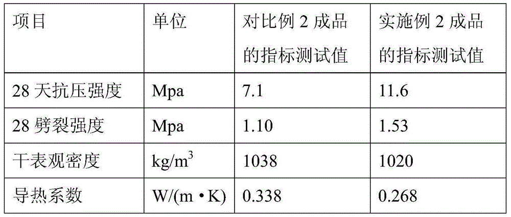 A kind of structural insulation lightweight aggregate concrete