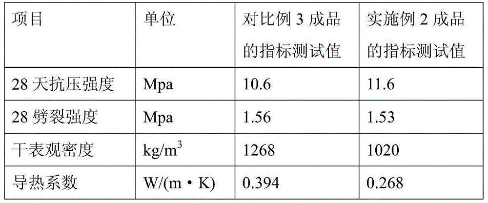 A kind of structural insulation lightweight aggregate concrete