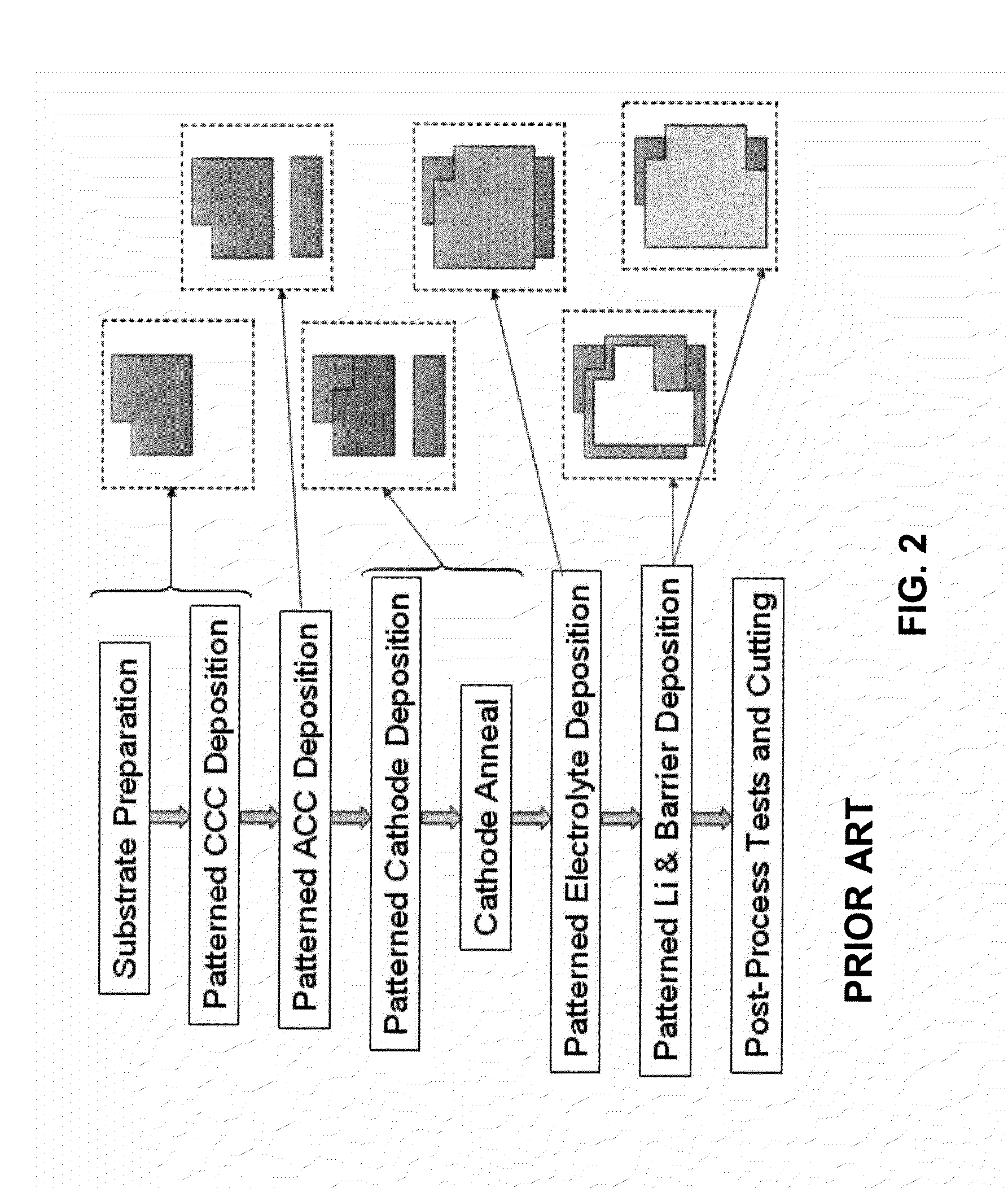 Thin Film Battery Fabrication With Mask-Less Electrolyte Deposition