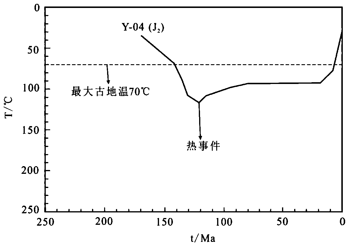 Method for tracing hydrothermal fluid activity in basin sandstone-type uranium ore area