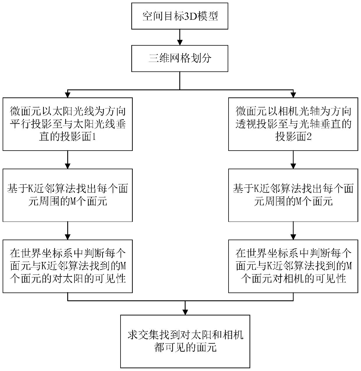 Space target imaging simulation surface element blanking method