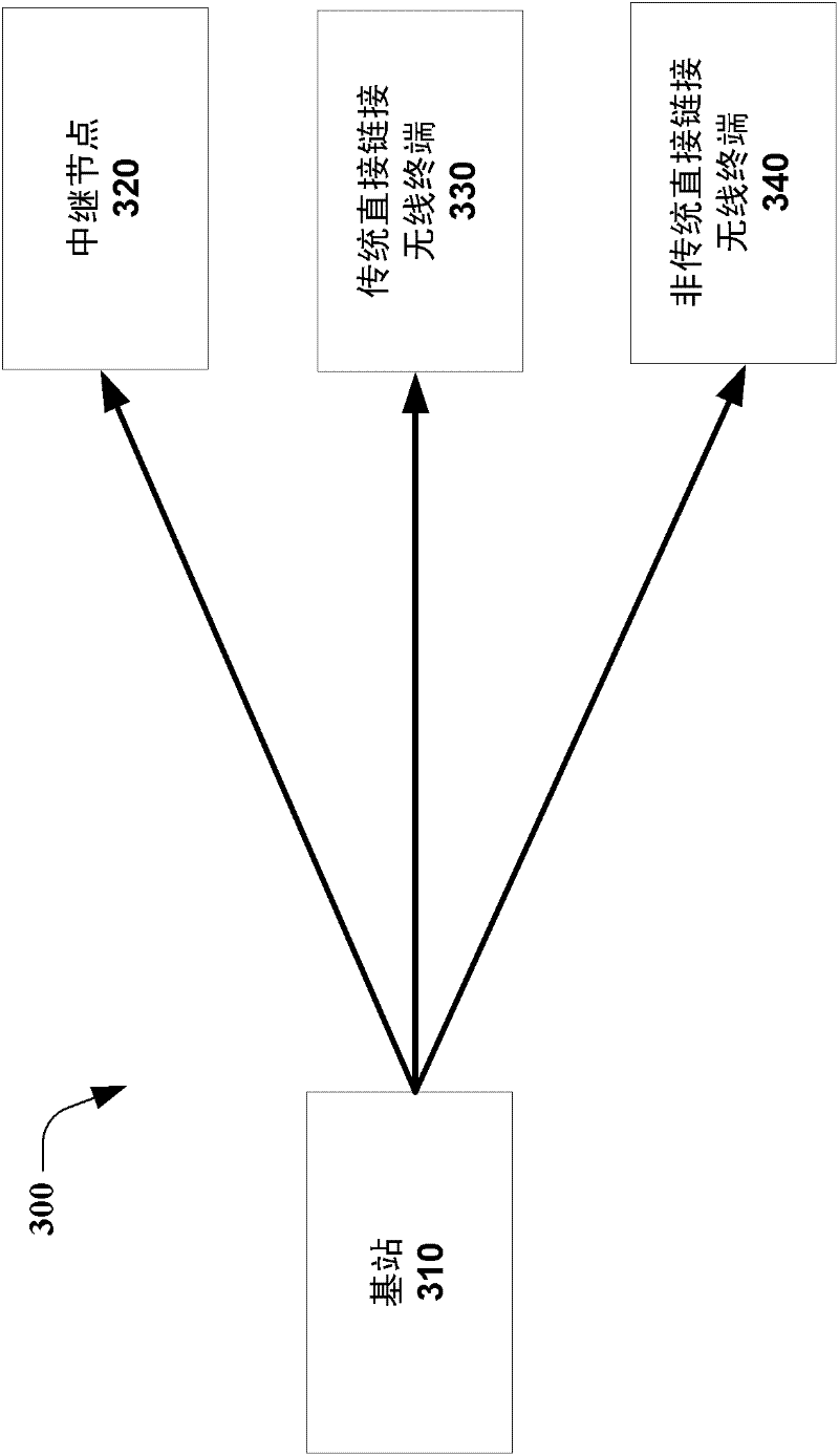 Method and apparatus that facilitates operating a relay via a multimedia broadcast single frequency network based backhaul link