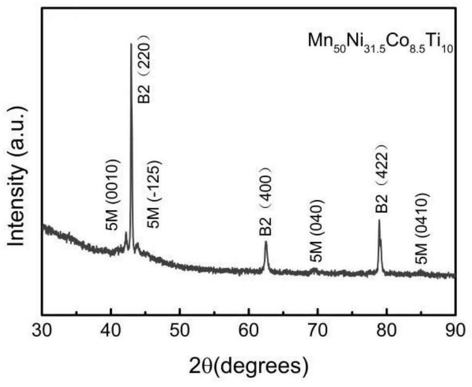 A flexible mnniti-based magnetic phase change alloy material and its preparation method, control method and application