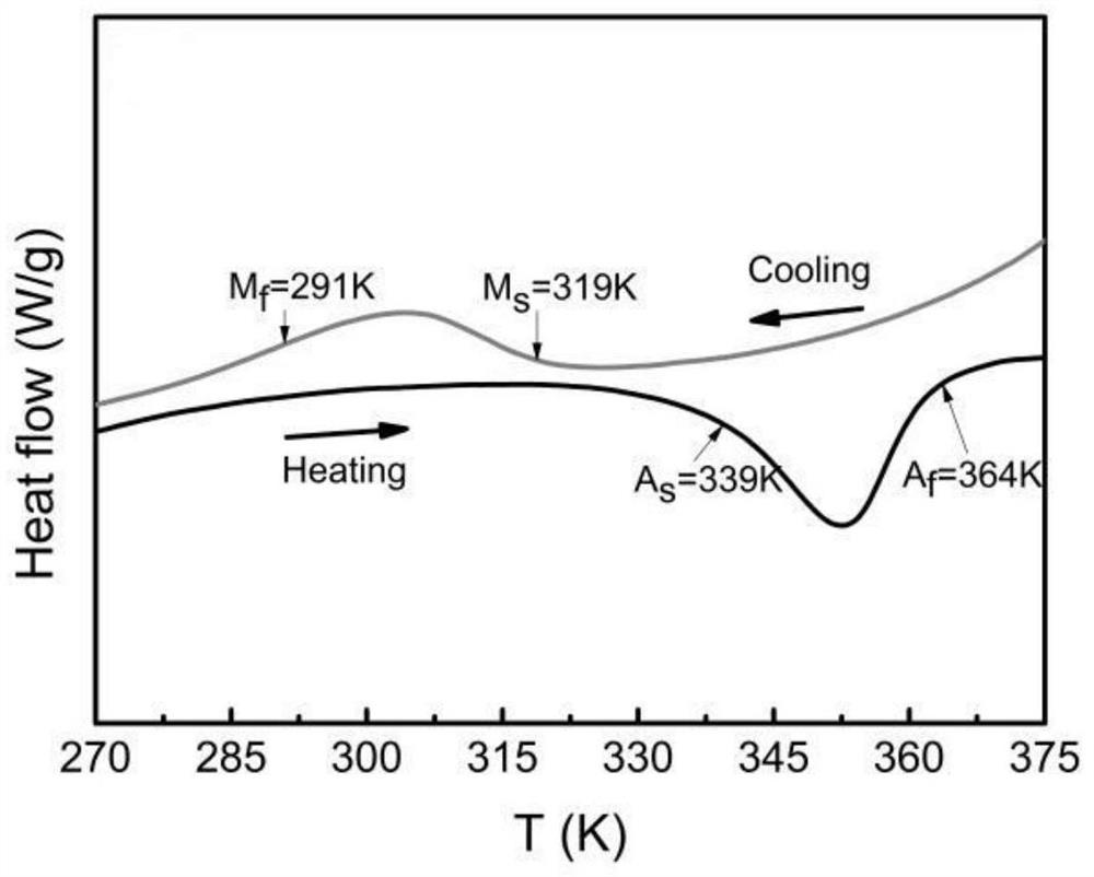 A flexible mnniti-based magnetic phase change alloy material and its preparation method, control method and application