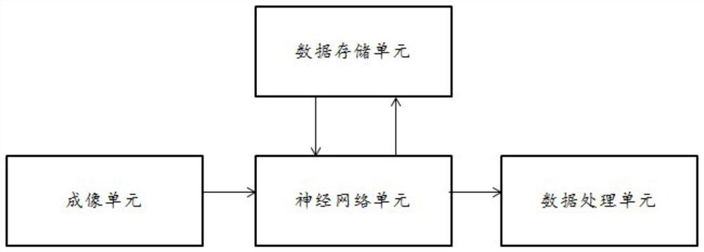 Multimodal image processing method and system based on Transform network and hypersphere space learning