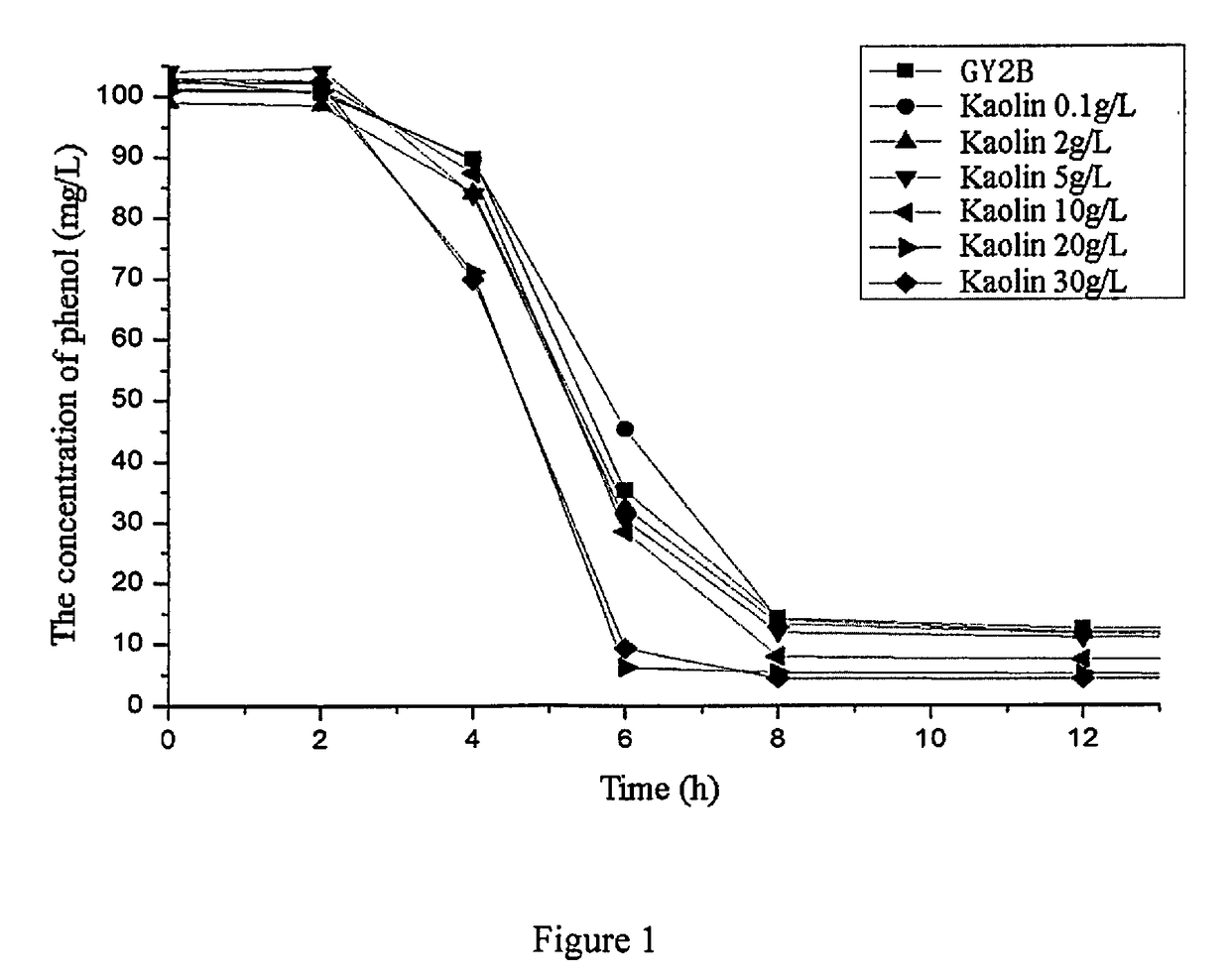 Method for preparing kaolin immobilized GY2B bacteria and application thereof