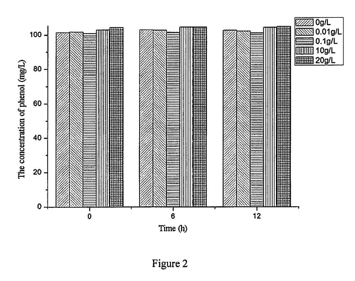 Method for preparing kaolin immobilized GY2B bacteria and application thereof