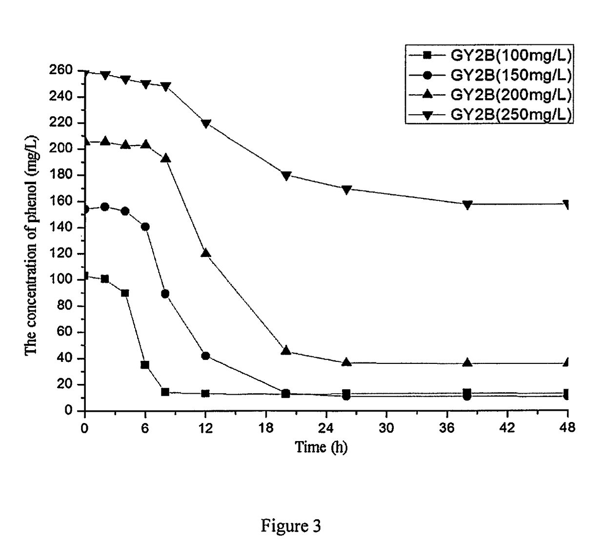 Method for preparing kaolin immobilized GY2B bacteria and application thereof