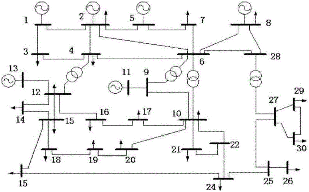 Distribution network reactive power optimization method based on improved artificial bee colony algorithm