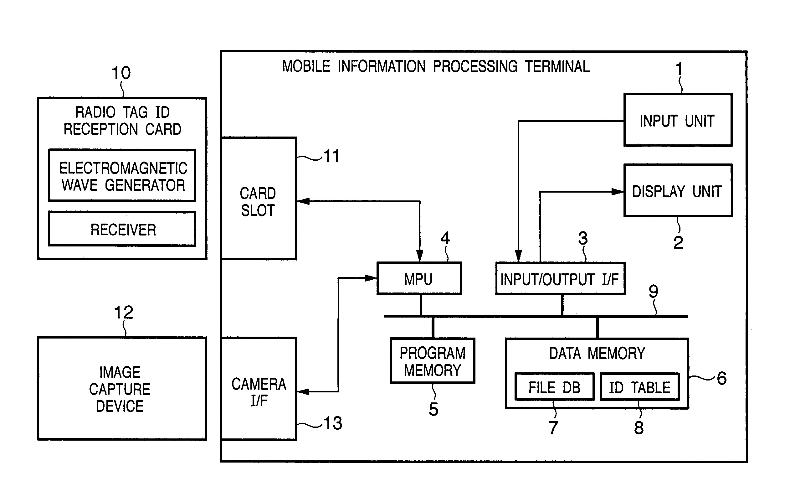 Apparatus and method for managing articles