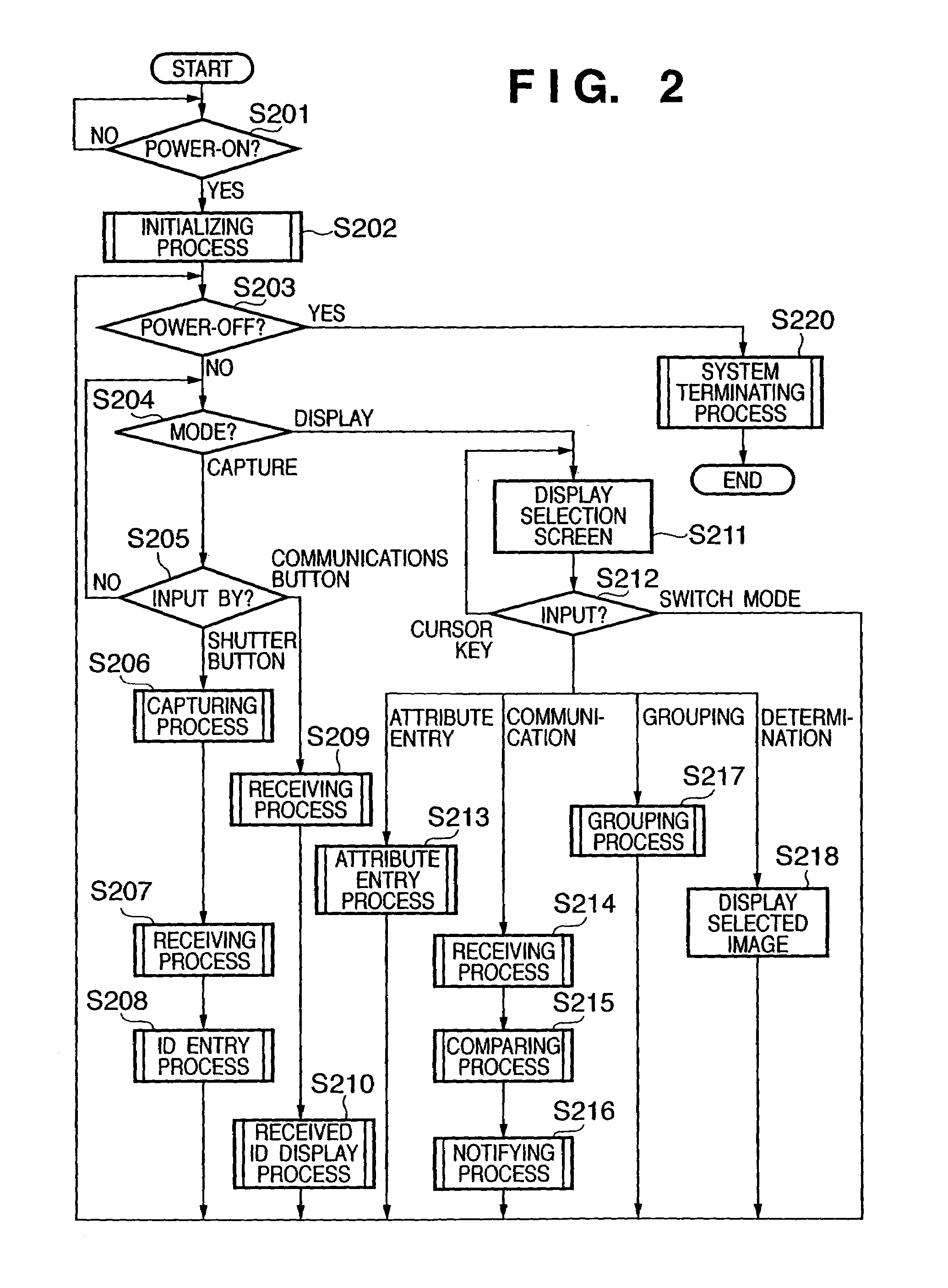 Apparatus and method for managing articles
