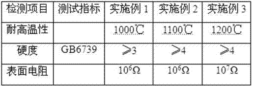High-temperature-oxidation-resistant coating for electronic product and preparation method thereof
