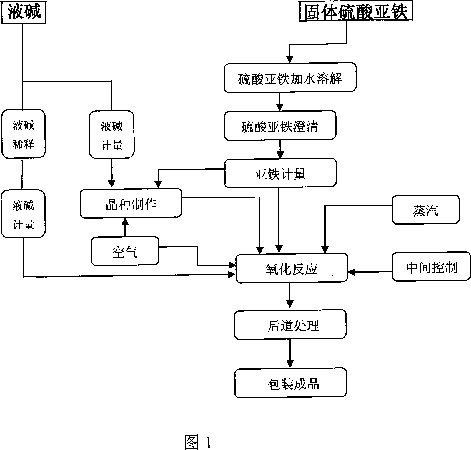 Special iron oxide yellow pigment for tobacco and production method thereof