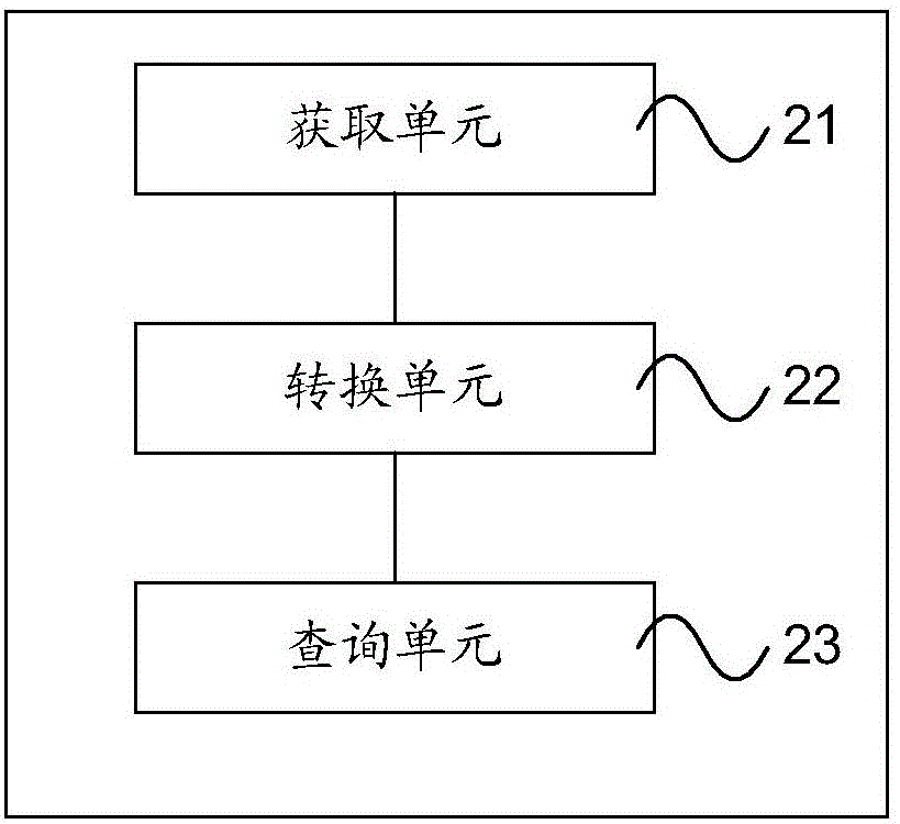 POI query method and device