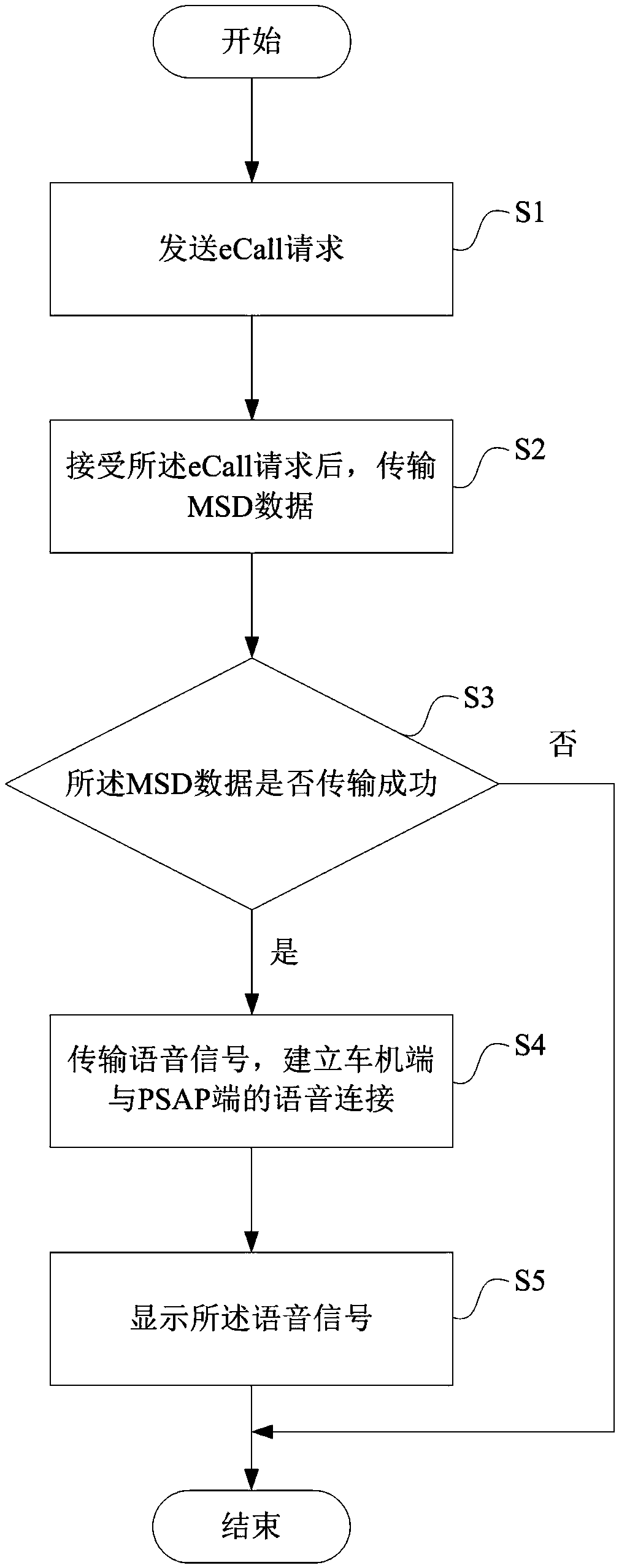 Vehicle information transmission method and system based on voice channel