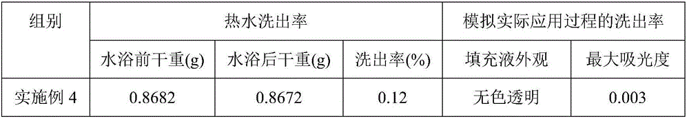 Filtering medium for selectively filtering out leucocytes and platelets, and preparation method thereof