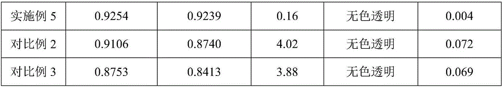 Filtering medium for selectively filtering out leucocytes and platelets, and preparation method thereof