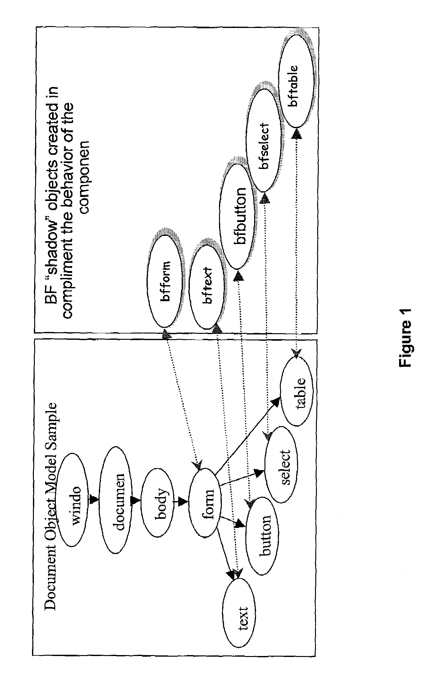 Method for creating browser-based user interface applications using a framework