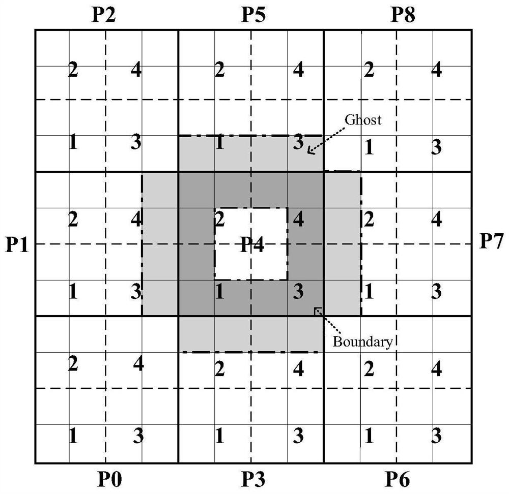 Material irradiation damage spatial resolution random cluster dynamics parallel simulation method